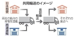 日本郵便と西濃が共同輸送　長距離対象、２４年問題に対応
