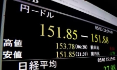 円上昇、一時１５１円台