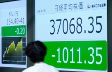 東証大幅反落、終値１０１１円安