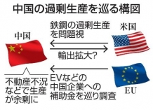 【米、対中関税引き上げ検討】鉄鋼業保護重視で強硬姿勢