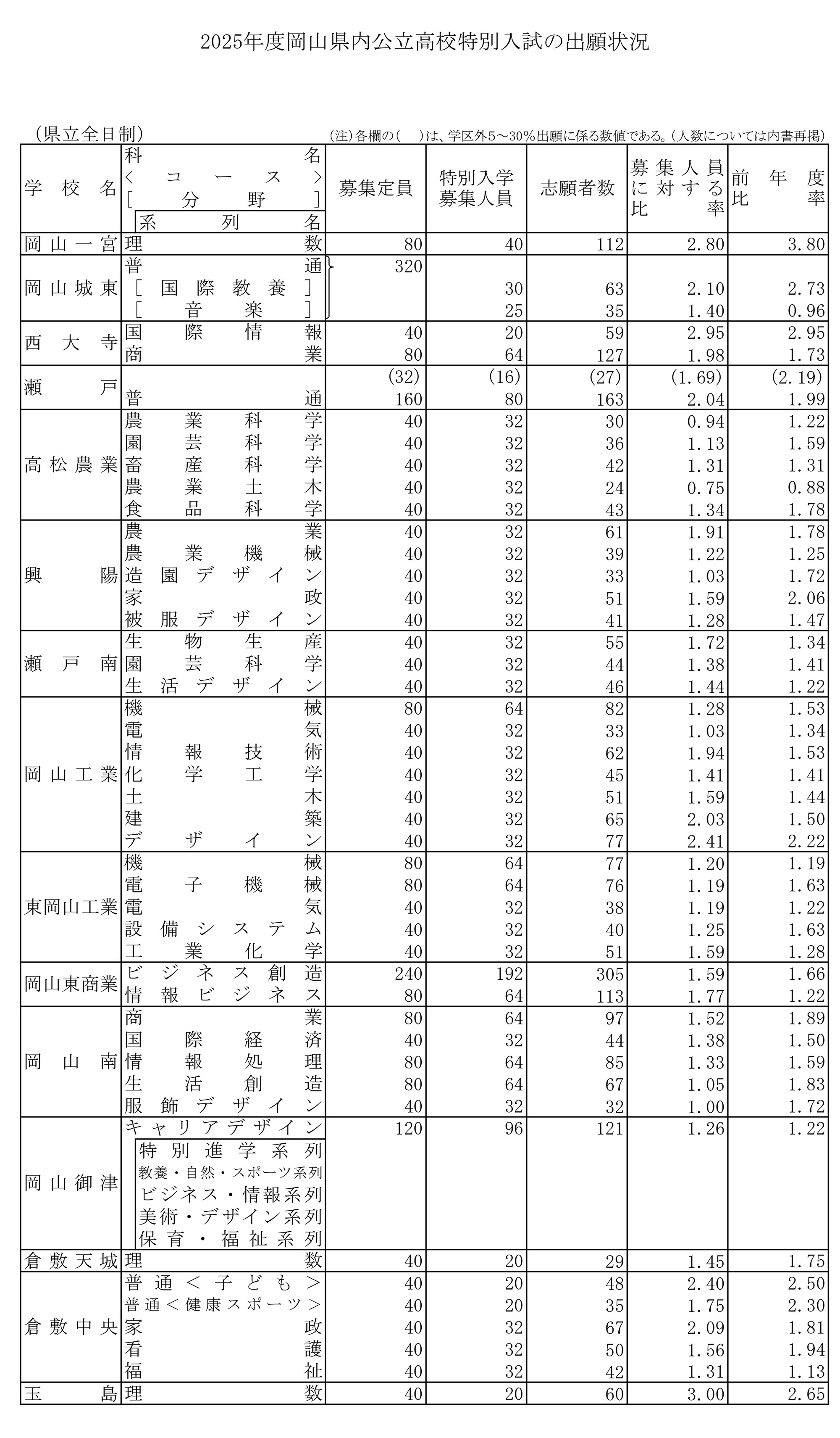 公の場での発言・インタビュー報道記録