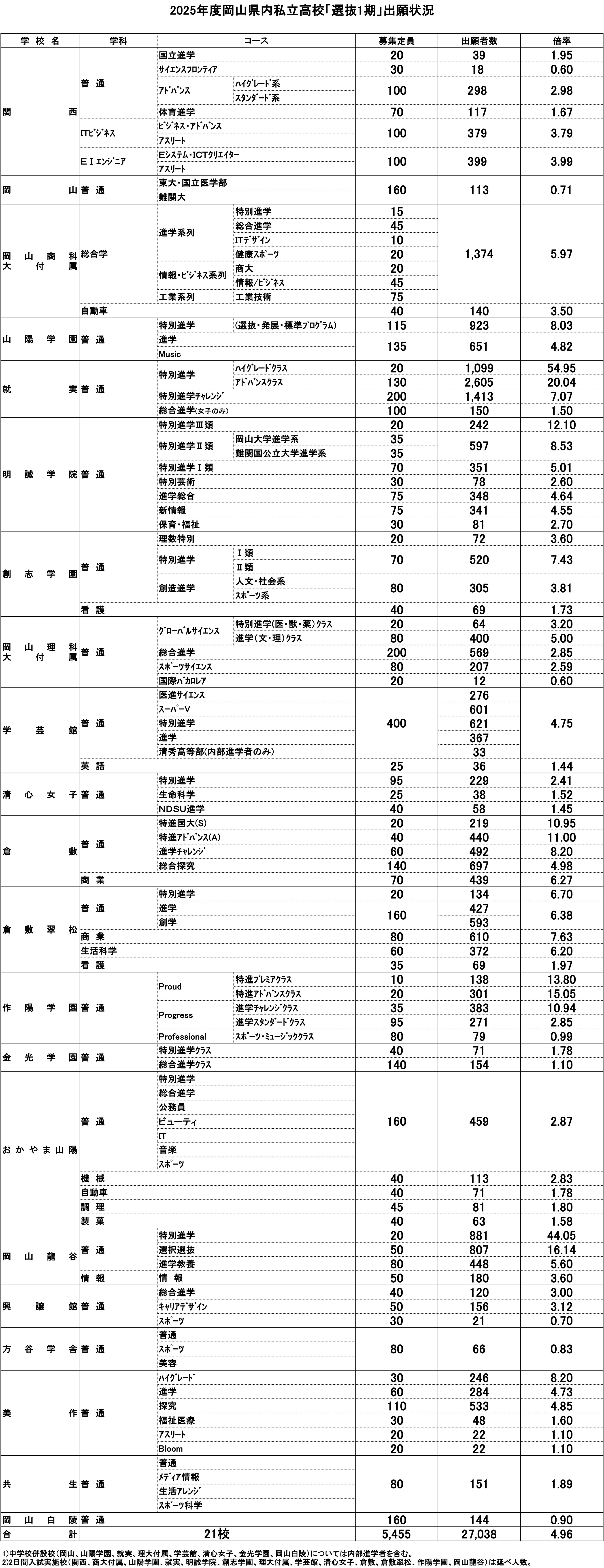 公の場での発言・インタビュー報道記録