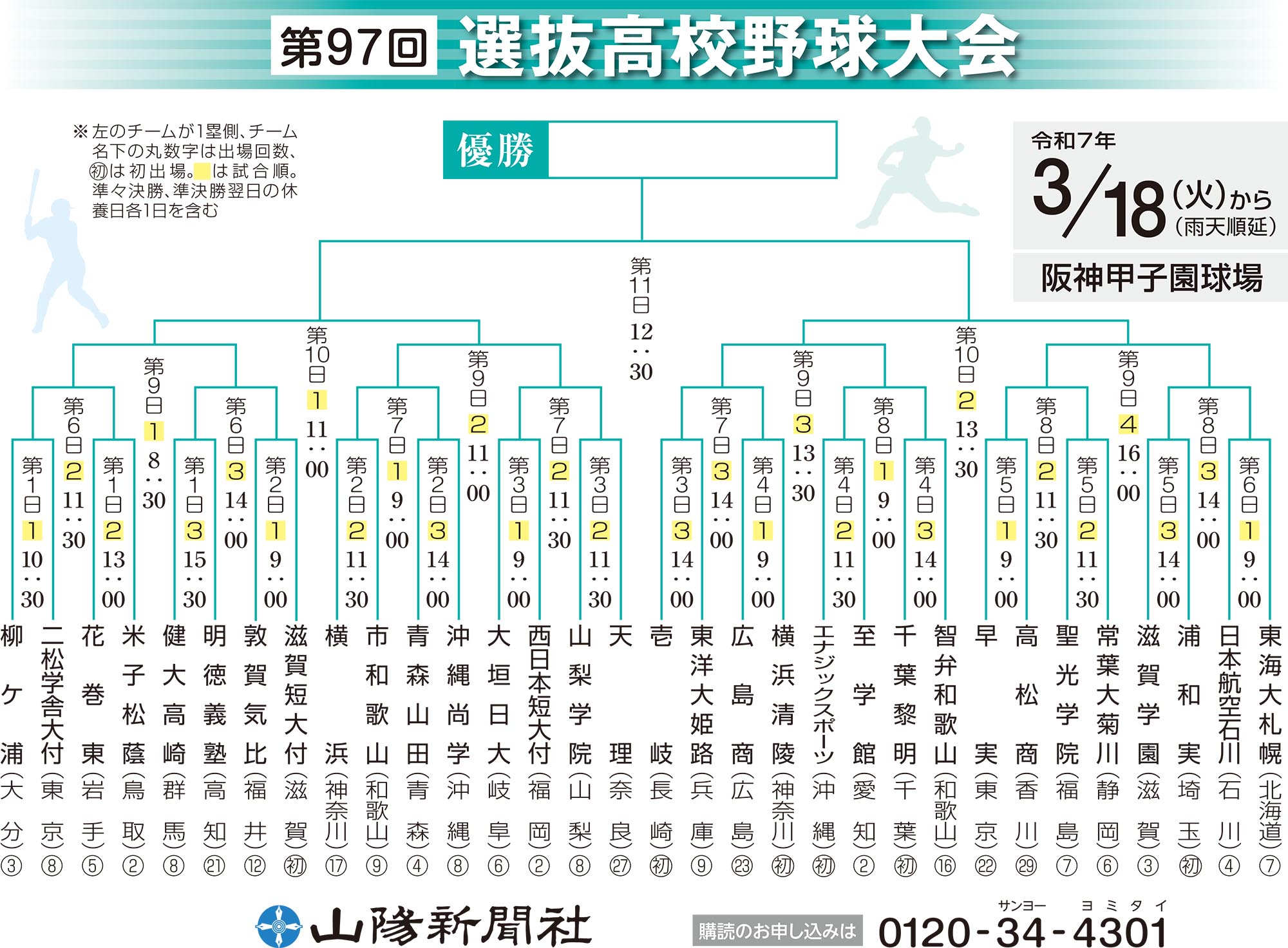 センバツ高校野球 組み合わせ表ダウンロード 【有料会員限定】：山陽