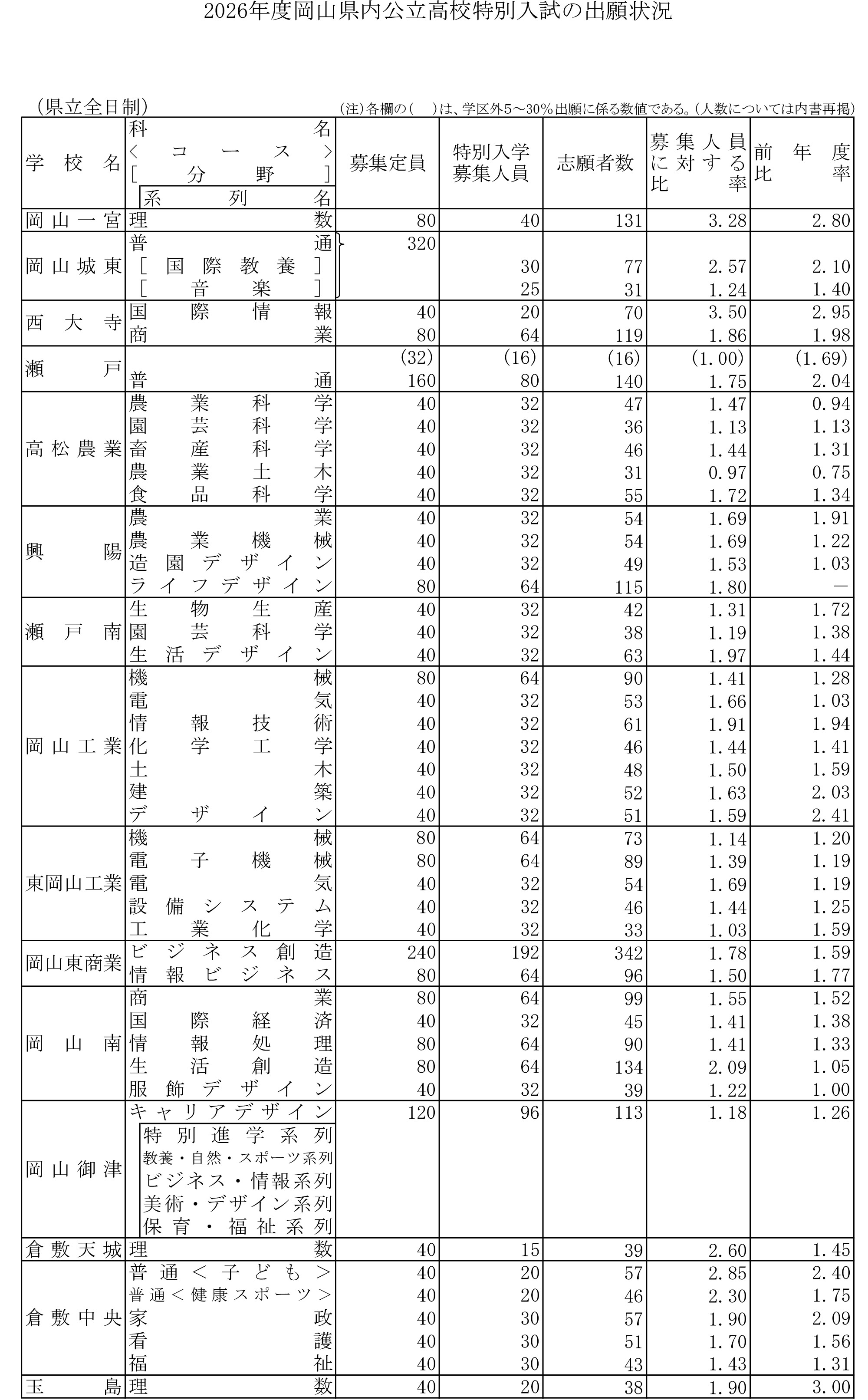 公の場での発言・インタビュー報道記録