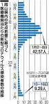 コロナ感染 ５類移行時の６.２倍　岡山県、各種指標も軒並み悪化