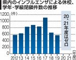 岡山で集団インフル ２０年春以来　吉備小、学校園で今季初