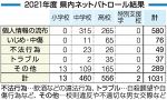不適切書き込み最少１０３１件　２１年度岡山県教委ネット監視