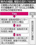 新型肺炎疑い 相談センター設置へ　岡山県、専門外来も５医療機関に