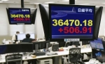 東証、午前終値は３万６３７５円　米国株上昇で５００円超高