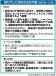 「接待伴う飲食店」利用自粛を　岡山県が８月の対応決める
