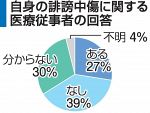医療従事者３割が誹謗中傷を経験　岡山県内、新型コロナ患者を対応