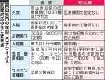 医療費補助や病床確保 ３月で終了　岡山県、新型コロナ医療体制
