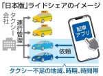 【日本版ライドシェア】安全と利便の折衷案　新規参入巡り攻防続く