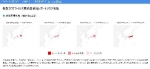 コロナ感染集中地域、地図公開　都道府県別に推計、名古屋市立大