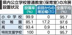 公立小中の冷房設置９９.９％　岡山県内、特別支援学級増が影響