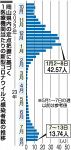 コロナ感染 病床使用率３８.６％　岡山県、３割超す高水準続く