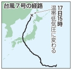 台風７号、温帯低気圧に　北海道の西海上で