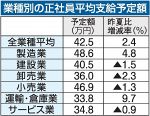 岡山県内 夏ボーナス支給９１％　経済研調査、大規模企業けん引