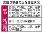 衆院３補欠選挙、１６日に告示　自民、東京と長崎は不戦敗