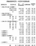 県議選投票率 初めて４０％割る　倉敷市・都窪郡 最低３７.５８％