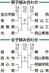 １４日から男女８強激突　全日本高校バレー岡山県予選