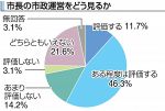 あすの岡山アンケート（下）岡山市政　コロナ対策要望最多３６％