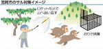サル生息域拡大、笠岡市も対策へ　「被害は時間の問題」とわな計画