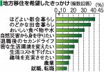 ２割が「密な環境避けたい」　岡山市の移住希望者調査