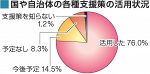 中小企業７６％が支援策活用　岡山県内、コロナで業績悪化