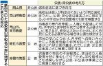 コロナ感染の学校名 公表すべきか　岡山県内自治体で対応割れる