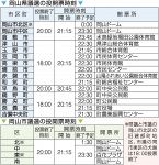 １０日未明に当選者確定見通し　県議選と岡山市議選