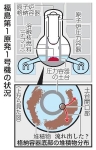 １号機堆積物、容器底に広く分布　福島第１原発の内部調査