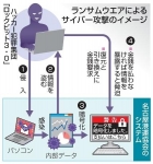 「表層深層」名古屋港サイバー攻撃　甘い対策、手当たり次第に　ウイルス、世界で猛威