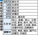 １０万円 ７市町村５月支給開始　岡山県内、大半が５月めどに準備