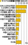 ９割超の企業で「影響ある」　岡山経済研がコロナ緊急調査