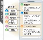 在宅医療の患者情報 多職種で共有　岡山市が専用アプリを導入