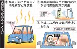 消毒液、高温車内で火災の危険性　長時間放置で可燃性の蒸気発生