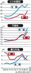 岡山県 いじめ認知最多６０８５件　２１年度 「見逃しゼロ」で倍増