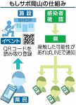 コロナ感染者と接触 ＬＩＮＥ通知　岡山県がシステム導入へ