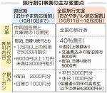 「おかやまハレ旅応援割」開始へ　１０月１１日から岡山県