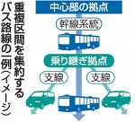 バス路線集約 支線に小型車導入　岡山市が計画素案 法定協大筋合意