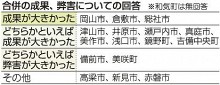 岡山県内１１市町 大合併「成果」　全国自治体調査
