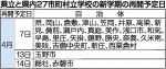 玉野など３市 １週間程度休校延長　岡山県内で学校再開判断分かれる