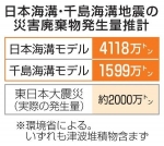 災害ごみ、最大４１１８万トン　日本海溝・千島海溝地震で推計