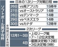 ソフト日本男子 悲願のＷ杯制覇へ　２６日開幕 平林金属クから５選手