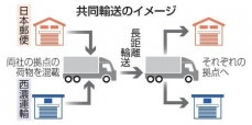 日本郵便と西濃が共同輸送