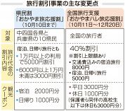 「おかやまハレ旅応援割」開始へ　１０月１１日から岡山県