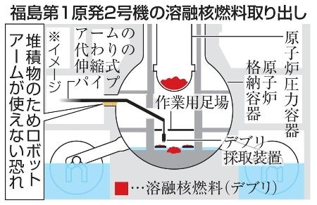 　福島第１原発２号機の溶融核燃料取り出し