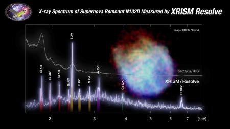 　超新星爆発を起こした星の残骸「Ｎ１３２Ｄ」の画像（中央右）と検出した元素の分布イメージを重ね合わせた図（ＪＡＸＡ提供）