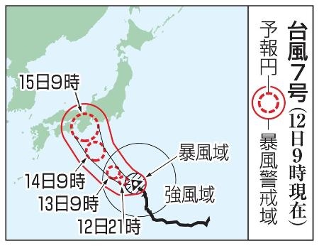 　台風７号の予想進路（１２日９時現在）
